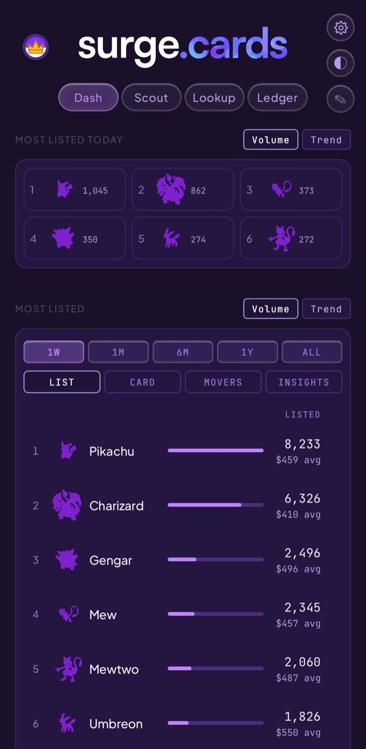 Dashboard — most listed Pokémon today