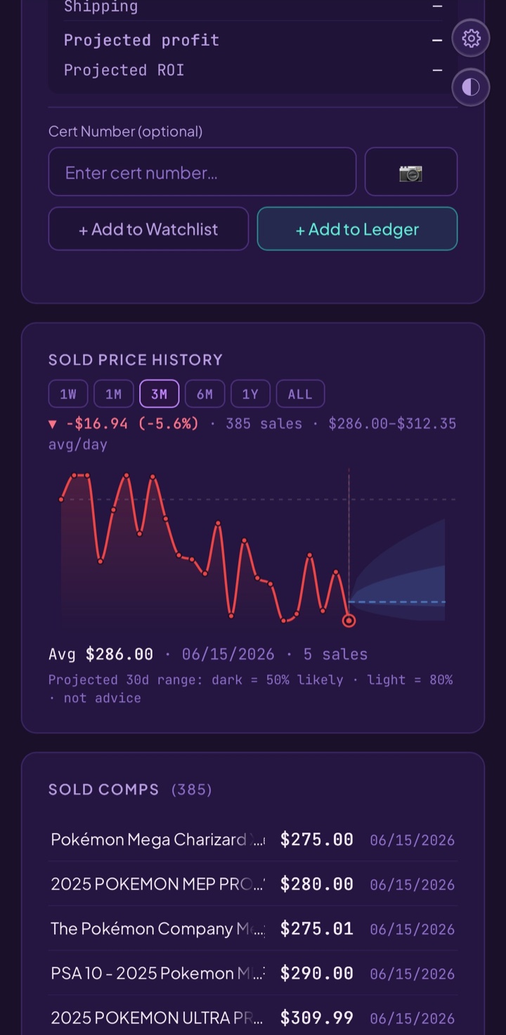 Forecast cone on the sold-price chart