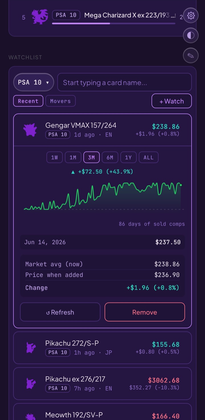 Watchlist — price sparklines